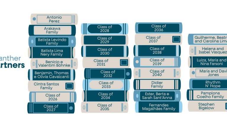 Library Forward